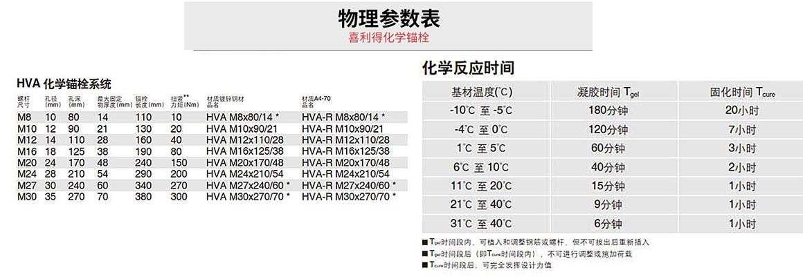 化學(xué)錨栓 化學(xué)錨栓