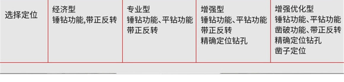 喜利得電錘鉆TE3CL詳情頁(yè)_03_03 喜利得電錘鉆TE3CL詳情頁(yè)_03_03