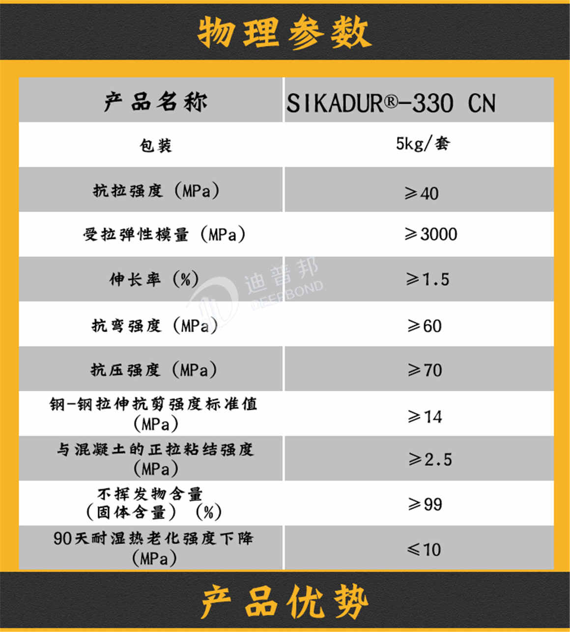 西卡碳纖維布膠詳情頁(yè)_03 西卡碳纖維布膠詳情頁(yè)_03